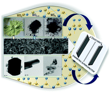 Graphical abstract: A study on the effect of phase conversion of tungsten nanostructures on their electrochemical energy storage performance