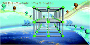 Graphical abstract: Recent advances in metal–organic frameworks for gas adsorption/separation