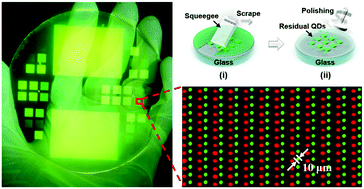 Graphical abstract: Micropore filling fabrication of high resolution patterned PQDs with a pixel size less than 5 μm