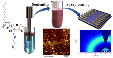 Graphical abstract: Aqueous processing of organic semiconductors enabled by stable nanoparticles with built-in surfactants