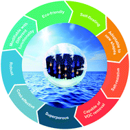 Graphical abstract: Aerogels in passive solar thermal desalination: a review