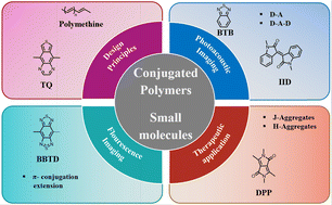 Graphical abstract: Effective design of organic luminogens for near-infrared-II fluorescence imaging and photo-mediated therapy