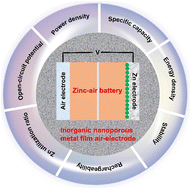 Graphical abstract: Recent advances in zinc–air batteries: self-standing inorganic nanoporous metal films as air cathodes