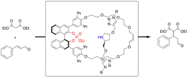 Graphical abstract: Heterobifunctional rotaxanes featuring two chiral subunits – synthesis and application in asymmetric organocatalysis