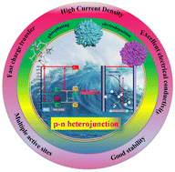 Graphical abstract: Modulation of interfacial electronic structure in Ni3P/NiFe LDH p–n junction for efficient oxygen evolution at ampere-level current density