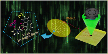 Graphical abstract: Highly sensitive and repeatable recording photopolymer for holographic data storage containing N-methylpyrrolidone