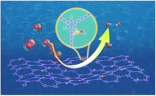 Graphical abstract: Constructing atomic single metal Co–C3(OH)1 sites with graphdiyne for zinc–air batteries