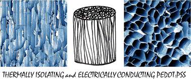 Graphical abstract: Tailoring the 3D porous structure of conducting PEDOT:PSS gels via ice-templating