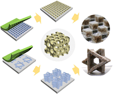 Graphical abstract: Freely-shapable fabrication of aerogel patterns and 3D architectures by freeze-assisted transfer printing