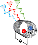 Graphical abstract: Conjugated wrapping polymer influences on photoexcitation of single-walled carbon nanotube-based thin film transistors