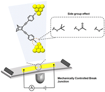 Graphical abstract: Exploring the impact of select anchor groups for norbornadiene/quadricyclane single-molecule switches