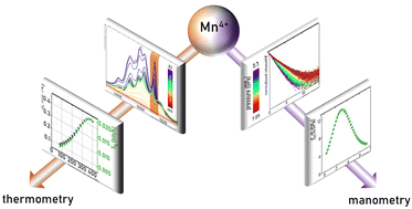 Graphical abstract: A highly sensitive lifetime-based luminescent manometer and bi-functional pressure–temperature sensor based on a spectral shift of the R-line of Mn4+ in K2Ge4O9