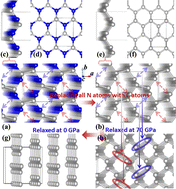 Graphical abstract: Prediction of superhard C1+xN1−x compounds with metal-free magnetism and narrow band gaps