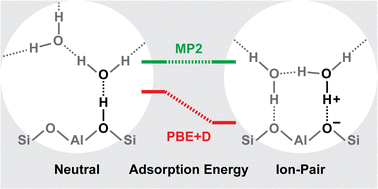 Graphical abstract: Chemically accurate predictions for water adsorption on Brønsted sites of zeolite H-MFI