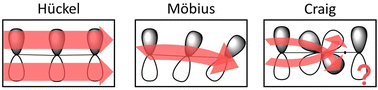 Graphical abstract: Unraveling the enigma of Craig-type Möbius-aromatic osmium compounds