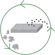 Graphical abstract: Leveraging engineered nanomaterials to support material circularity