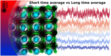 Graphical abstract: Phase transitions in CsPbBr3: evaluating perovskite behavior over different time scales