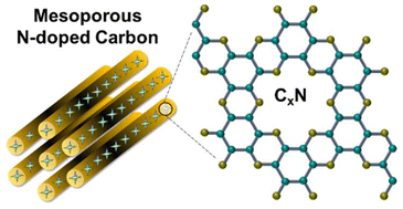 Graphical abstract: Aminotriazine derived N-doped mesoporous carbon with a tunable nitrogen content and their improved oxygen reduction reaction performance