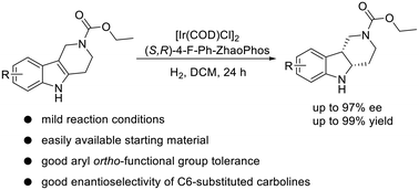 Graphical abstract: Iridium-catalyzed asymmetric hydrogenation of tetrahydro-γ-carboline: a versatile approach to chiral cis-hexahydro-γ-carboline derivatives compatible with C6-substituted carbolines