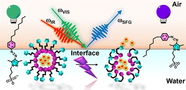 Graphical abstract: Photo-induced drug release at interfaces with arylazopyrazoles