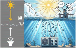 Graphical abstract: Future perspectives in green hydrogen production by catalyzed sono-photolysis of water