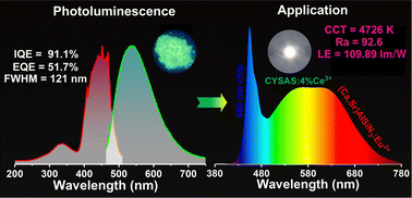 Graphical abstract: High-performance green-emitting Ca2YScAl2Si2O12:Ce3+ garnet phosphors and their applications in high-quality blue-chip-pumped white LEDs