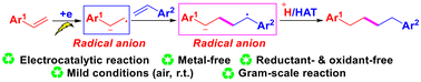 Graphical abstract: Electrocatalytic linear coupling of alkenes via radical anion under mild conditions