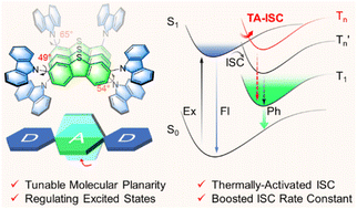 Graphical abstract: Observation of thermally activated intersystem crossing in room-temperature phosphorescence of weakly donor–acceptor–donor π-ternary molecules
