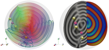 Graphical abstract: Geometric frustration in twist-bend nematic droplets