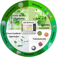 Graphical abstract: Microwave-assisted synthesis of nanomaterials: a green chemistry perspective and sustainability assessment