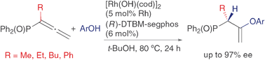 Graphical abstract: Rhodium-catalyzed asymmetric hydroalkoxylation and hydrosulfenylation of diphenylphosphinylallenes