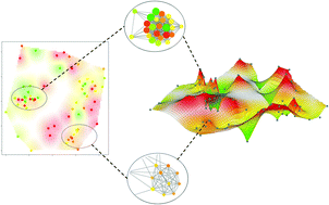 Graphical abstract: Methods for SAR visualization