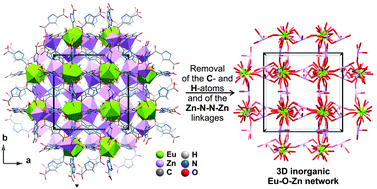 Graphical abstract: Highly emissive Zn–Ln metal–organic frameworks with an unusual 3D inorganic subnetwork