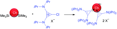 Graphical abstract: Synthesis, structure and reactivity of cyclopropenyl-1-ylidene stabilized S(ii), Se(ii) and Te(ii) mono- and dications