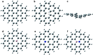 Graphical abstract: The positive influence of boron-doped graphene with pyridine as a probe molecule on SERS: a density functional theory study