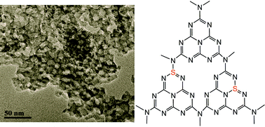 Graphical abstract: Mesoporous carbon nitride with in situ sulfur doping for enhanced photocatalytic hydrogen evolution from water under visible light