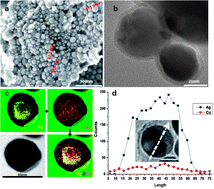 Graphical abstract: Air stable core–shell multilayer metallic nanoparticles synthesized by RAPET: fabrication, characterization and suggested applications