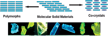 Graphical abstract: Molecular crystalline materials with tunable luminescent properties: from polymorphs to multi-component solids