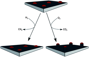 Graphical abstract: Nanostructured diamond decorated with Pt particles: preparation and electrochemistry