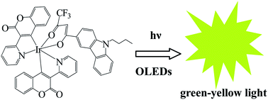 Graphical abstract: Synthesis, structure, photo- and electro-luminescence of an iridium(iii) complex with a novel carbazole functionalized β-diketone ligand
