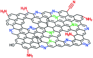 Graphical abstract: X-ray absorption spectroscopy studies of electronic structure recovery and nitrogen local structure upon thermal reduction of graphene oxide in an ammonia environment