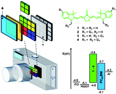 Graphical abstract: Colour selective organic photodetectors utilizing ketocyanine-cored dendrimers