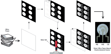 Graphical abstract: Fabrication of disposable electrochemical devices using silver ink and office paper