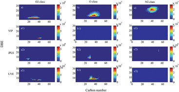 Graphical abstract: Petroleomics by electrospray ionization FT-ICR mass spectrometry coupled to partial least squares with variable selection methods: prediction of the total acid number of crude oils