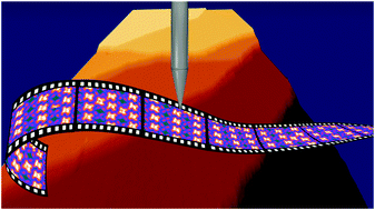 Graphical abstract: Studying the dynamic behaviour of porphyrins as prototype functional molecules by scanning tunnelling microscopy close to room temperature