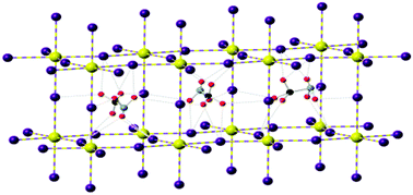 Graphical abstract: Complete structure and cation orientation in the perovskite photovoltaic methylammonium lead iodide between 100 and 352 K