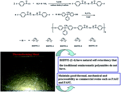 Graphical abstract: Semiaromatic polyamides containing ether and different numbers of methylene (2–10) units: synthesis and properties