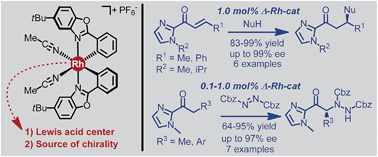 Graphical abstract: Asymmetric Lewis acid catalysis directed by octahedral rhodium centrochirality