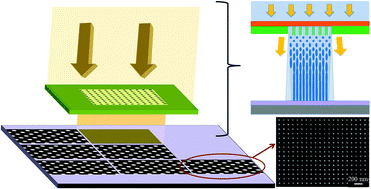 Graphical abstract: High-resolution and large-area nanoparticle arrays using EUV interference lithography