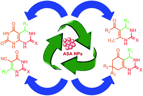 Graphical abstract: Aluminatesulfonic acid nanoparticles: synthesis, characterization and application as a new and recyclable nanocatalyst for the Biginelli and Biginelli-like condensations